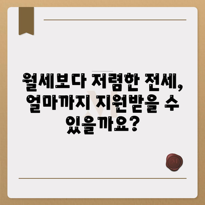 청년 버팀목 전세자금대출의 대상과 금리