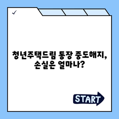 청년주택드림 통장 적금 예금담보대출,중도해지 시 주의사항