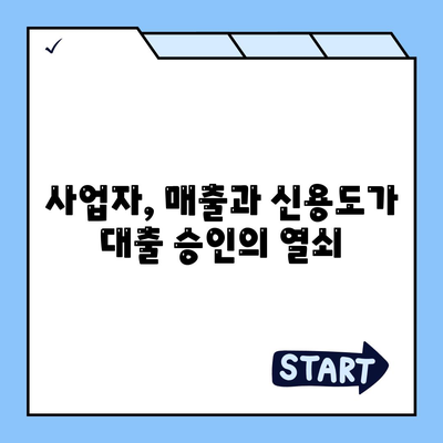 직장인과 사업자가 대출 받을 때 갖춰야 할 조건