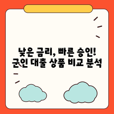 군인 비대면대출