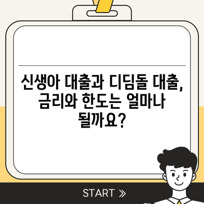 신생아 대출과 디딤돌 대출 비교 분석