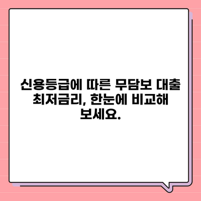 무담보 대출, 신용등급별 최저금리 비교 가이드 | 무담보대출, 신용대출, 저금리 대출, 대출 비교