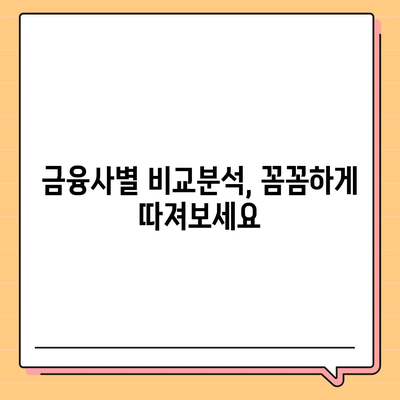 개인신용대출 비교, 한도 & 금리 최저가 찾기 | 신용등급별 추천, 금융사별 비교분석, 대출 조건 확인