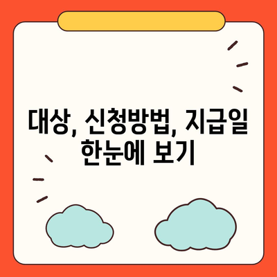 대구시 동구 효목1동 민생회복지원금 | 신청 | 신청방법 | 대상 | 지급일 | 사용처 | 전국민 | 이재명 | 2024