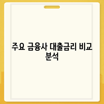 개인신용대출 금리 및 한도 비교 가이드| 최적의 맞춤대출 찾기!" | 대출금리, 대출한도, 개인신용대출