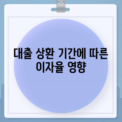 집 대출" 시나리오에서의 최적의 이자율 선택을 위한 가이드 | 집 대출, 금융, 이자율 비교