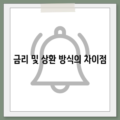 서민금융진흥원 대출 종류 및 조건 완벽 정리 | 대출, 서민 금융, 조건 안내