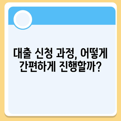 비대면 대출 비교| 가장 유리한 조건과 방법은? | 금융, 대출, 비대면 서비스