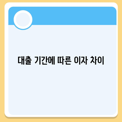 1억원 디딤돌 대출 이자 계산법 완벽 가이드 | 대출 조건, 이자율, 계산 방법