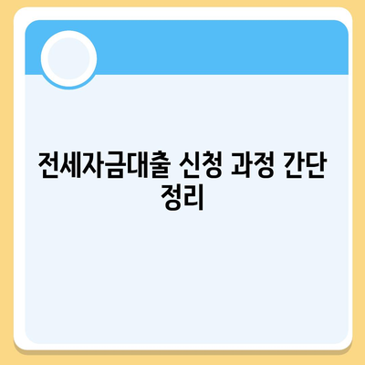 청년 버팀목 전세자금대출 조건 및 금리 체크리스트| 필수 팁과 알아야 할 정보 | 전세자금대출, 청년 지원, 금융 가이드