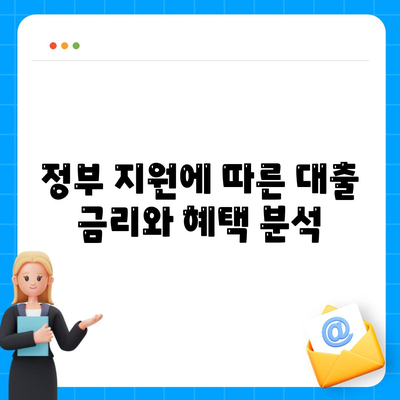 정부지원 서민대출 금융 신청 조건 완벽 가이드 | 대출 조건, 정부 지원, 서민 금융