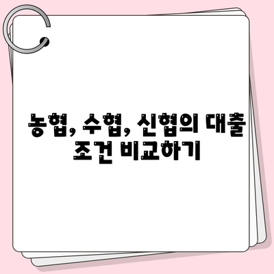 금융 농협, 수협, 신협, 새마을금고 토지 담보 대출 핵심 포인트와 실용적인 팁 | 대출, 금융 상품, 자산 관리"