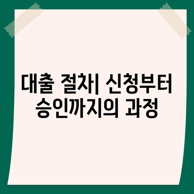 소액대출 완벽 가이드| 조건, 절차, 팁 총정리! | 소액대출, 대출 조건, 금융 팁