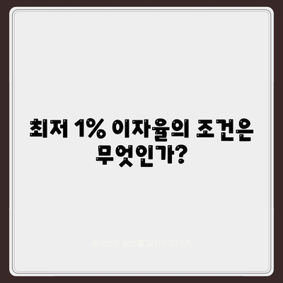 최저 1% 이자율의 신생아 대출이 가능할까? 현실과 조건은?" | 신생아 대출, 이자율, 금융 정보