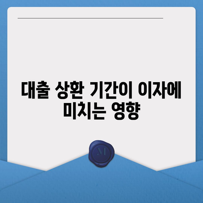 디딤돌 대출 이자 계산 방법과 팁 총정리 | 대출 이자, 금융 계산, 경제적 혜택"