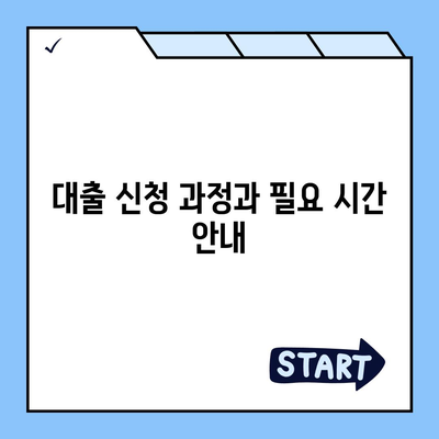 미소금융 운영자금 대출| 금리, 한도, 서류 조건 완벽 가이드 | 대출 정보, 금융 지원, 자금 조달 방법