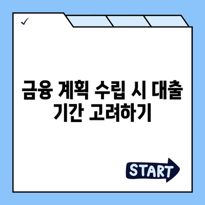 주택 담보 대출 기간 선택을 위한 5가지 핵심 고려 요인 | 대출 기간, 금융 계획, 주택 구매