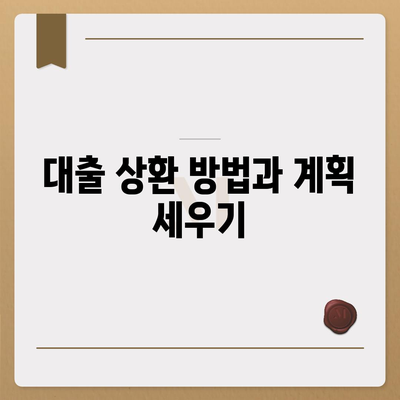 주택담보 대출 중 어떤 것이 나에게 맞을까? 알아보는 5가지 핵심 포인트 | 주택담보대출, 대출상품, 금융팁