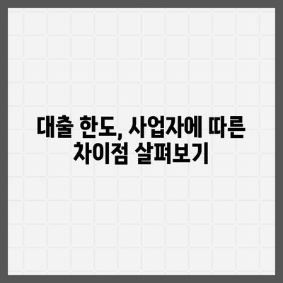 미소 금융 운영자금 대출 금리, 한도, 서류, 사업자 조건 완벽 가이드 | 대출 조건, 사업자 대출, 금융 정보