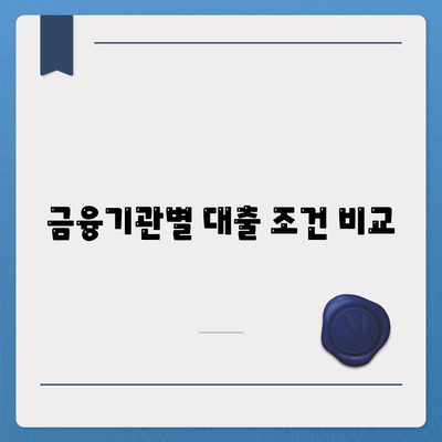 무입고 자동차 담보 대출 청춘이머니 이해를 위한 완벽 가이드 | 자동차 대출, 금융, 청년층 지원"