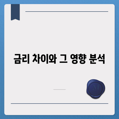 개인 신용대출 vs 맞춤대출| 금리와 한도 완벽 비교 가이드 | 대출상품, 금융정보, 재무관리