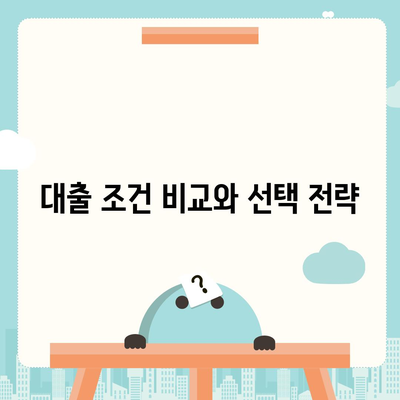 사업자 대출을 위한 최적의 신청 방법과 주의사항 | 사업자 금융, 대출 조건, 자금 조달