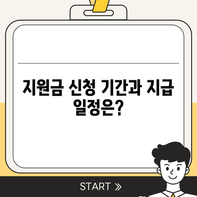 제주도 제주시 이도2동 민생회복지원금 | 신청 | 신청방법 | 대상 | 지급일 | 사용처 | 전국민 | 이재명 | 2024