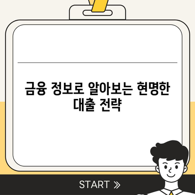 무입고 자동차담보대출과 청춘이머니 활용법| 실속 있는 이점과 팁 | 자동차대출, 재테크, 금융정보