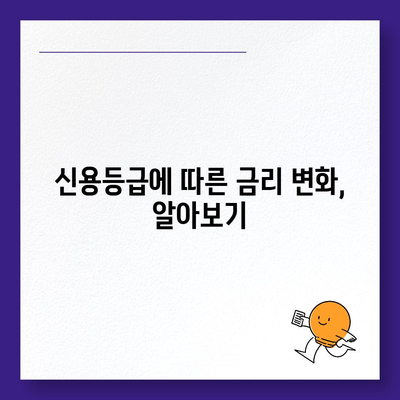 개인신용대출 금리 및 한도 비교 가이드| 최적의 맞춤대출 찾기!" | 대출금리, 대출한도, 개인신용대출