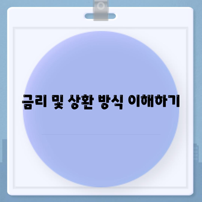 2024년 추석 전세 자금 대출 금융 거래 안내 | 대출 조건, 신청 방법, 유의사항