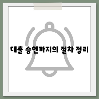 신규 사업자대출 신청 방법과 조건 총정리 | 사업자 대출, 금융 지원, 창업 자금