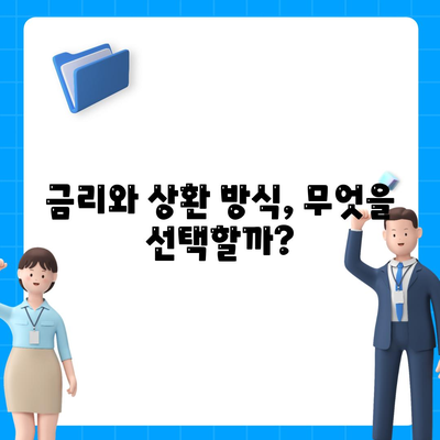 청년 버팀목 전세자금대출 조건 및 금리 자세히 알아보기 | 청년 지원, 전세자금대출, 대출 조건 확인