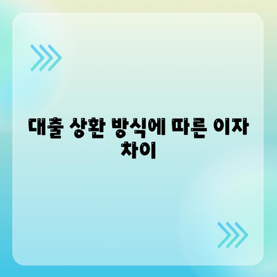 디딤돌대출 이자 계산 방법 총정리 | 이자율, 계산법, 경제적 팁