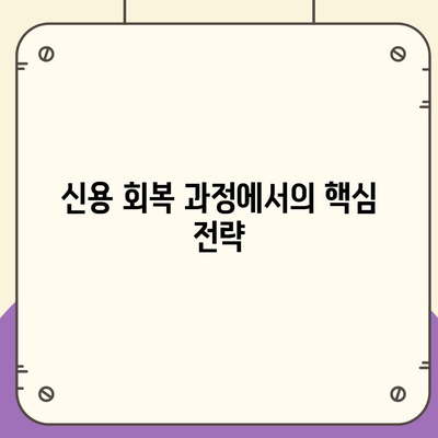 대출 연체의 장기적인 영향과 대처 메커니즘 | 금융 관리, 신용 회복, 대출 솔루션