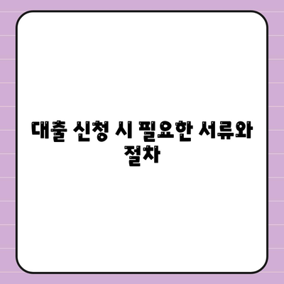 소상공인 미소금융 창업 대출, 반드시 알아야 할 7가지 핵심 사항 | 소상공인, 대출, 창업 지원