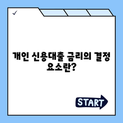 개인 신용대출 금리와 한도 비교| 맞춤 대출로 최적화하는 방법은? | 대출, 금리, 개인 금융"