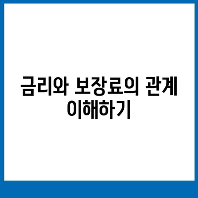 주택 담보 대출 보장료 이해 및 협상 전략 | 대출, 금리, 재정 관리