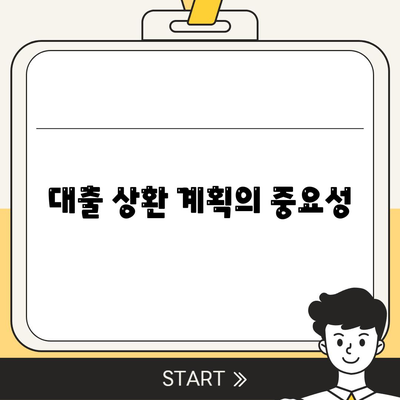 대출 위험