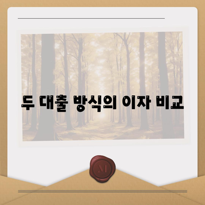 신용대출 vs 마이너스 통장, 어떤 점이 다른가? 완벽 비교 가이드 | 대출 종류, 금융 팁, 개인 금융 관리