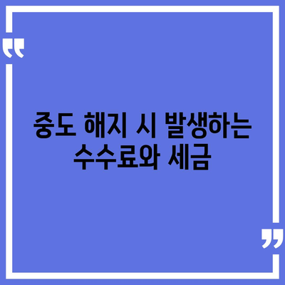 청년주택드림청약통장 중도 해지 시 주의 사항 및 해결 방법 | 청약통장, 주택청약, 재정관리