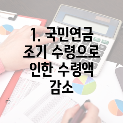 1. 국민연금 조기 수령으로 인한 수령액 감소