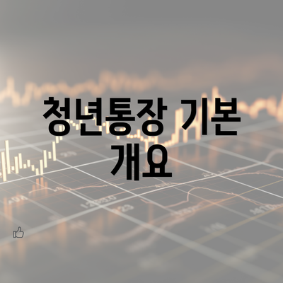 청년통장 기본 개요