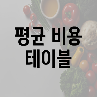 평균 비용 테이블