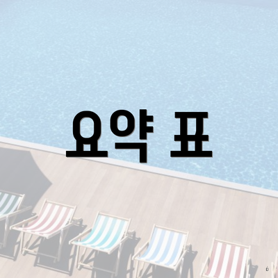 요약 표